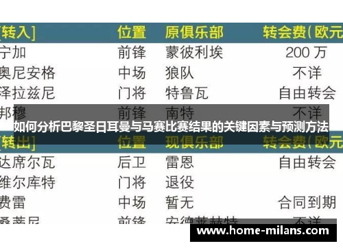 如何分析巴黎圣日耳曼与马赛比赛结果的关键因素与预测方法
