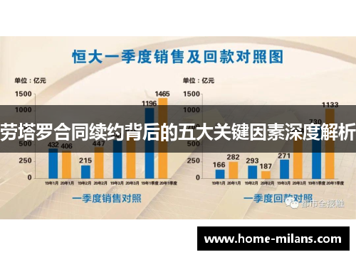 劳塔罗合同续约背后的五大关键因素深度解析