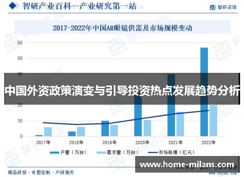 中国外资政策演变与引导投资热点发展趋势分析