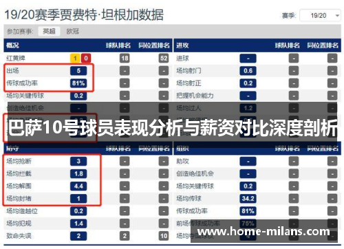 巴萨10号球员表现分析与薪资对比深度剖析