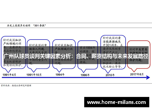 广州队球员谈判关键因素分析：合同、薪资结构与未来发展路径