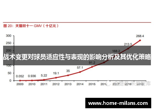 战术变更对球员适应性与表现的影响分析及其优化策略